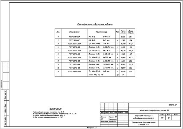 спецификация лестницы